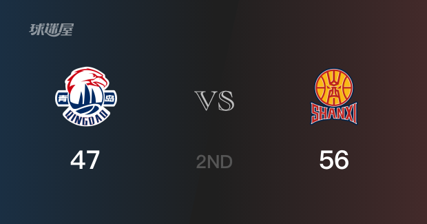 半场结束，山西以56-47领先青岛，焦海龙10分2篮板