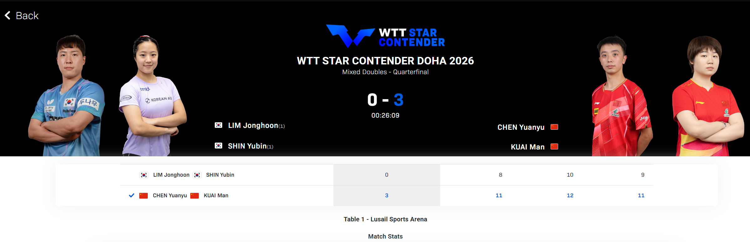 星空体育app下载-横扫世界第2！国乒王牌拆分仍显统治力 22岁蒯曼身兼三项独当一面